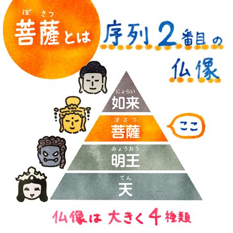 菩薩種類|菩薩の意味と特徴｜如来との決定的な違いはどこにあ 